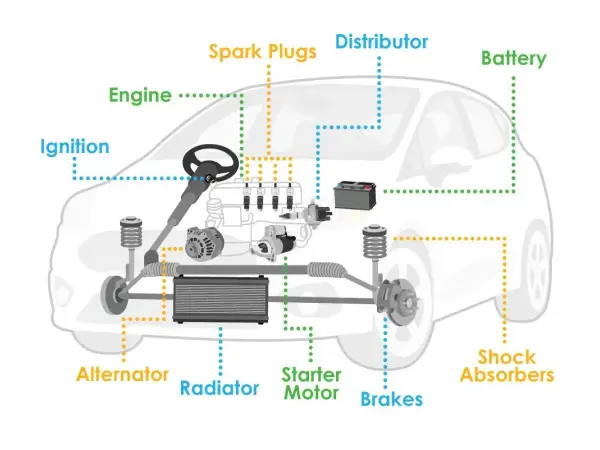 Car Parts Sourcing &amp; Import Service