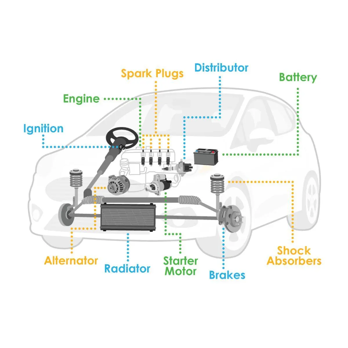 Car Parts Sourcing & Import Service